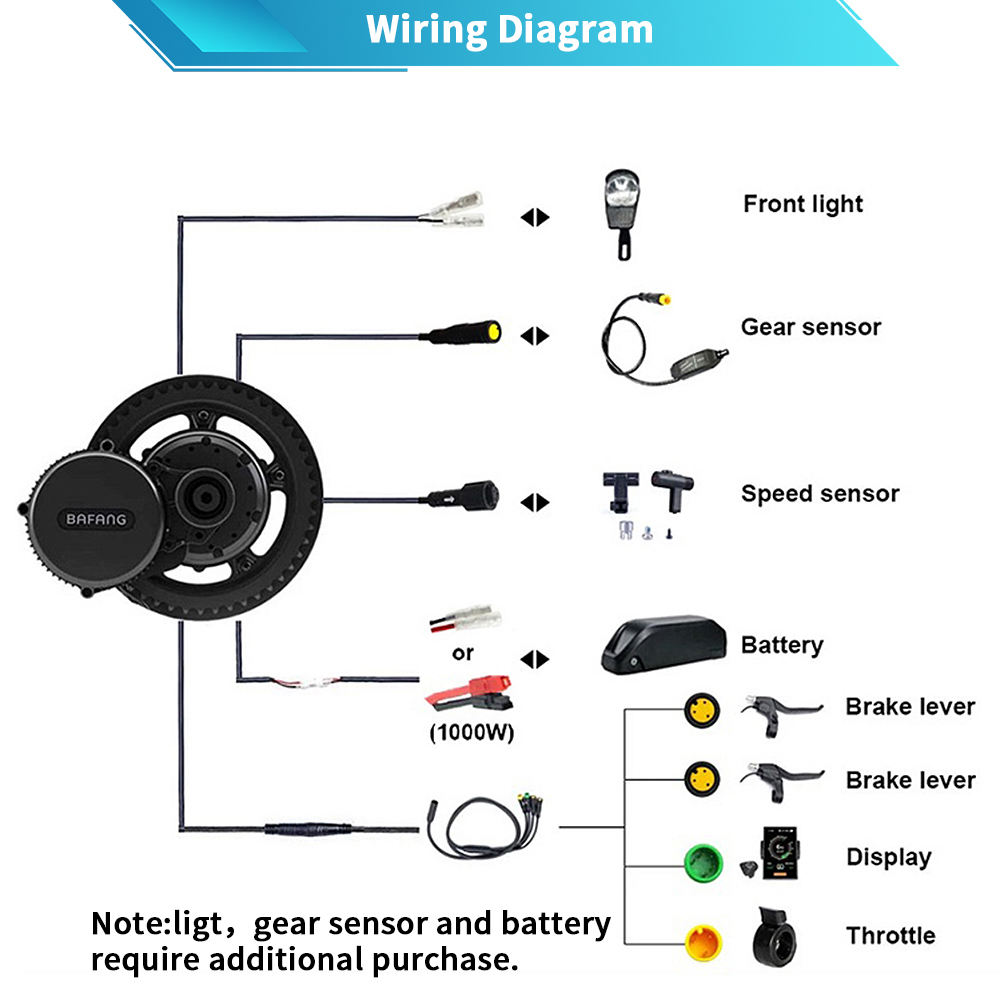 Bafang M615 G320.1000 motor 48 - Mid Drive Motor Kit 52V 1000W recensie en prijs